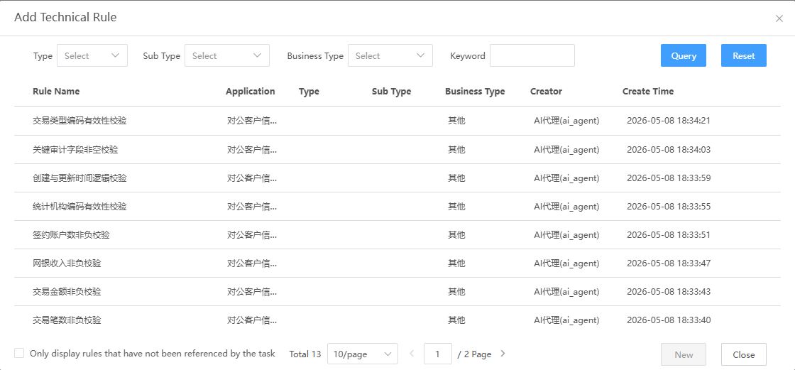 Select published technical rules