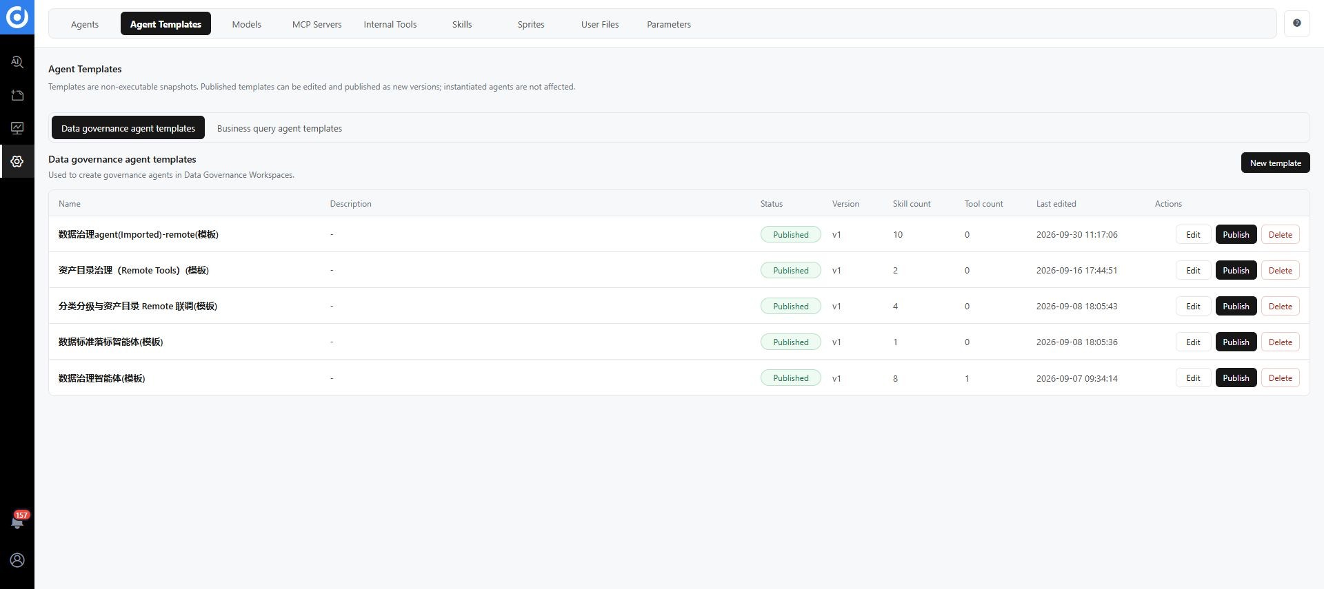 Agent templates and publishing actions