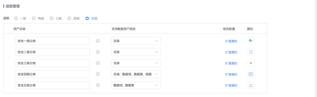 安全分类层级与支持资产类型配置