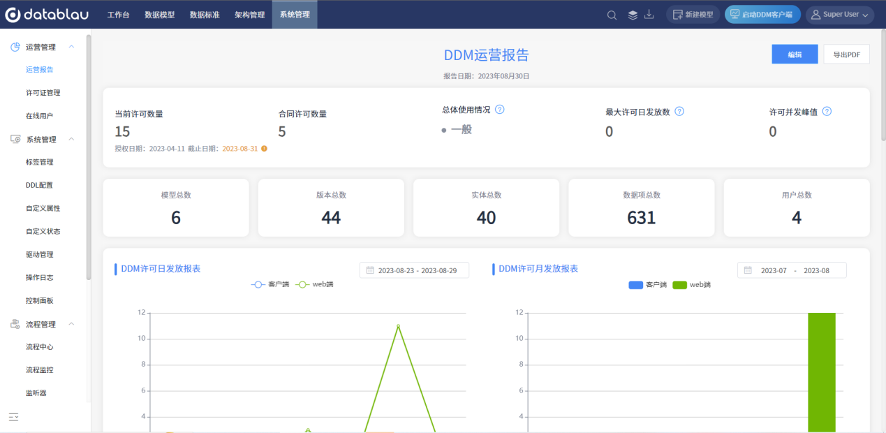 DDM 运营报告