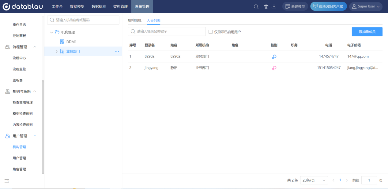 机构人员列表