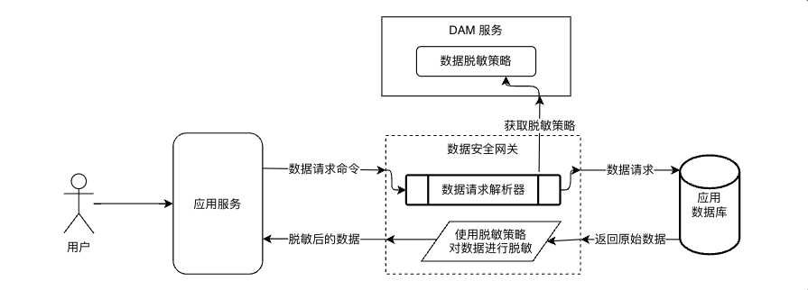 图示 AI 生成的内容可能不正确。
