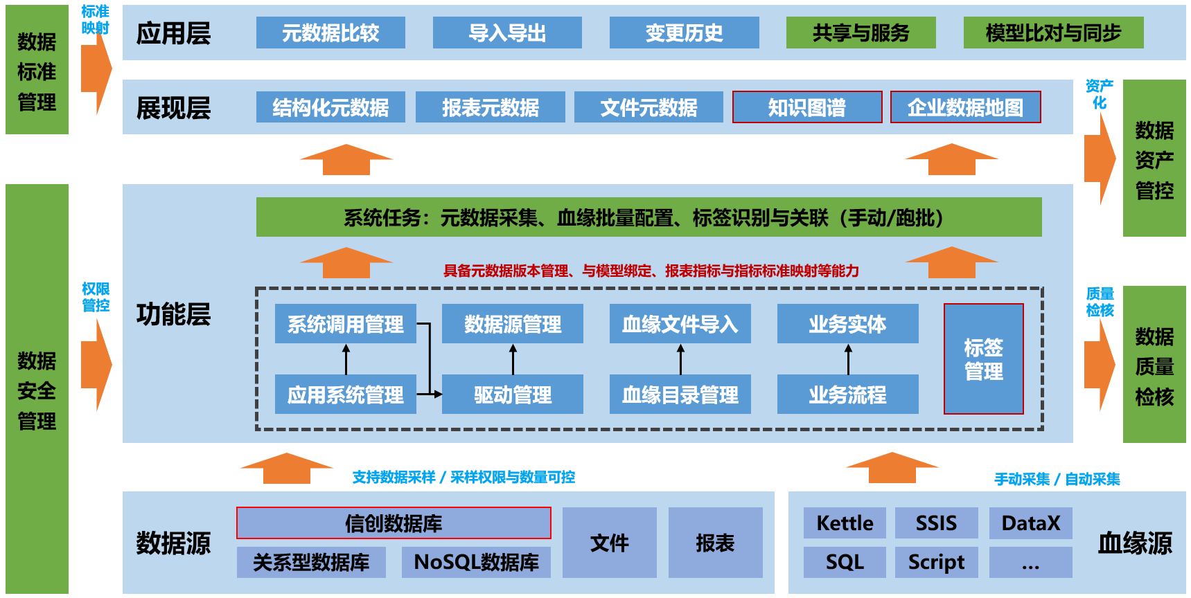 图形用户界面, 日历 描述已自动生成