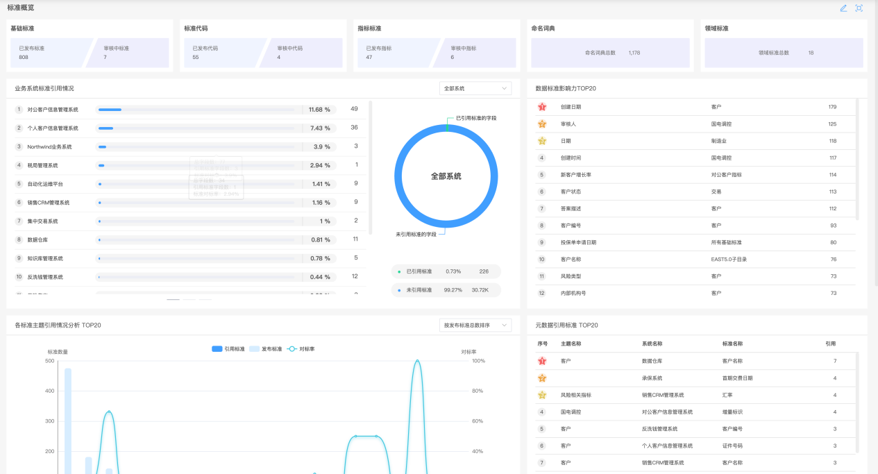 图形用户界面, 应用程序 AI 生成的内容可能不正确。