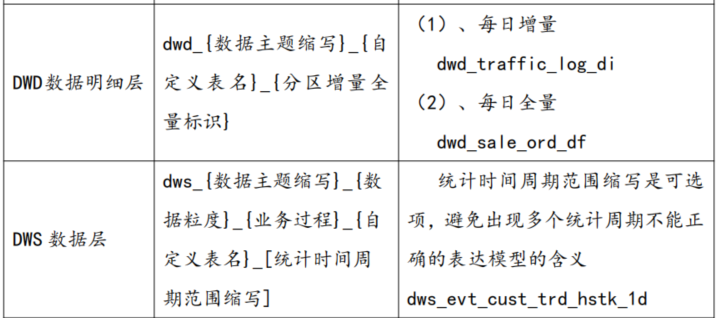 图形用户界面, 文本 AI 生成的内容可能不正确。
