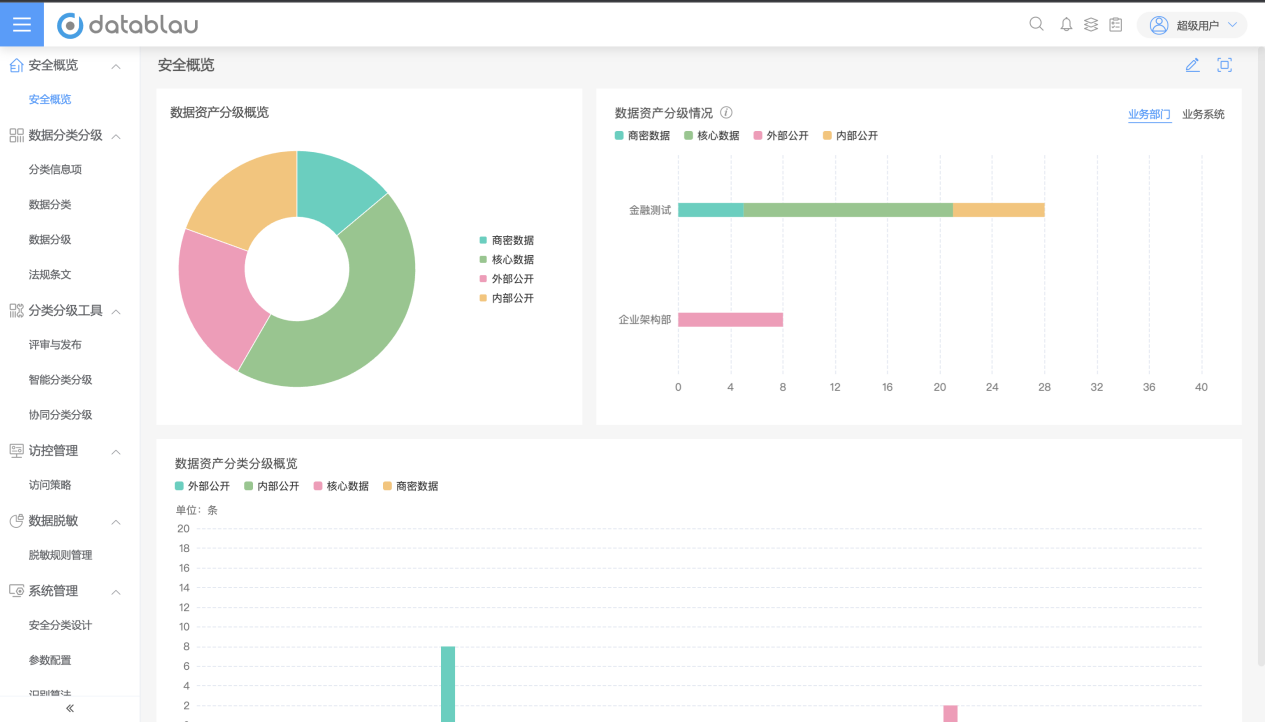 图形用户界面, 图表, 应用程序 AI 生成的内容可能不正确。