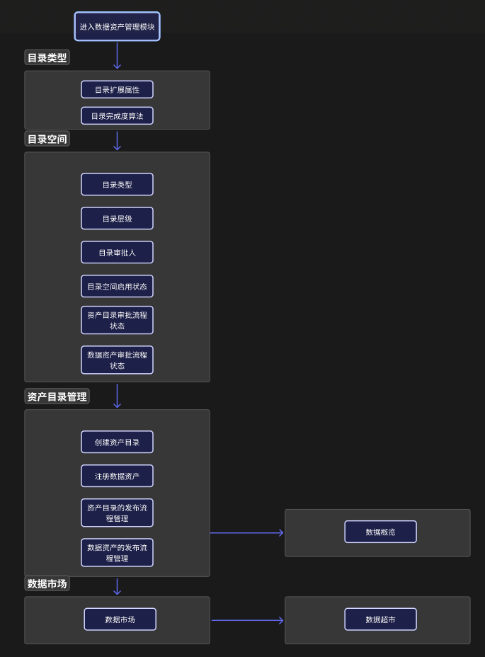 图形用户界面 AI 生成的内容可能不正确。