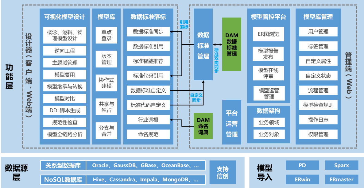 图形用户界面, 应用程序 描述已自动生成