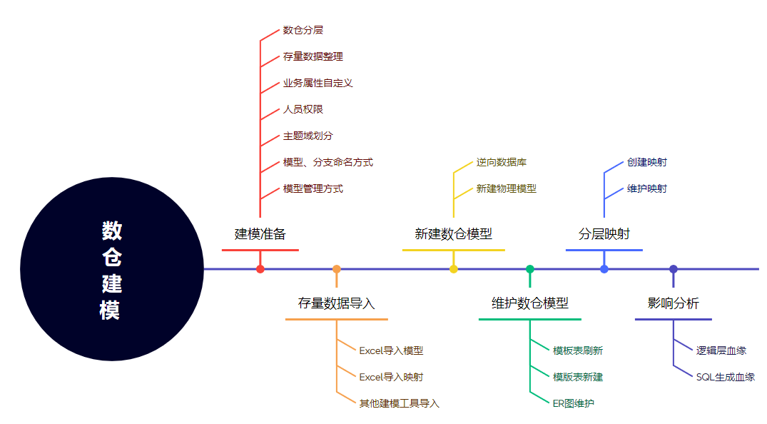 日程表 AI 生成的内容可能不正确。