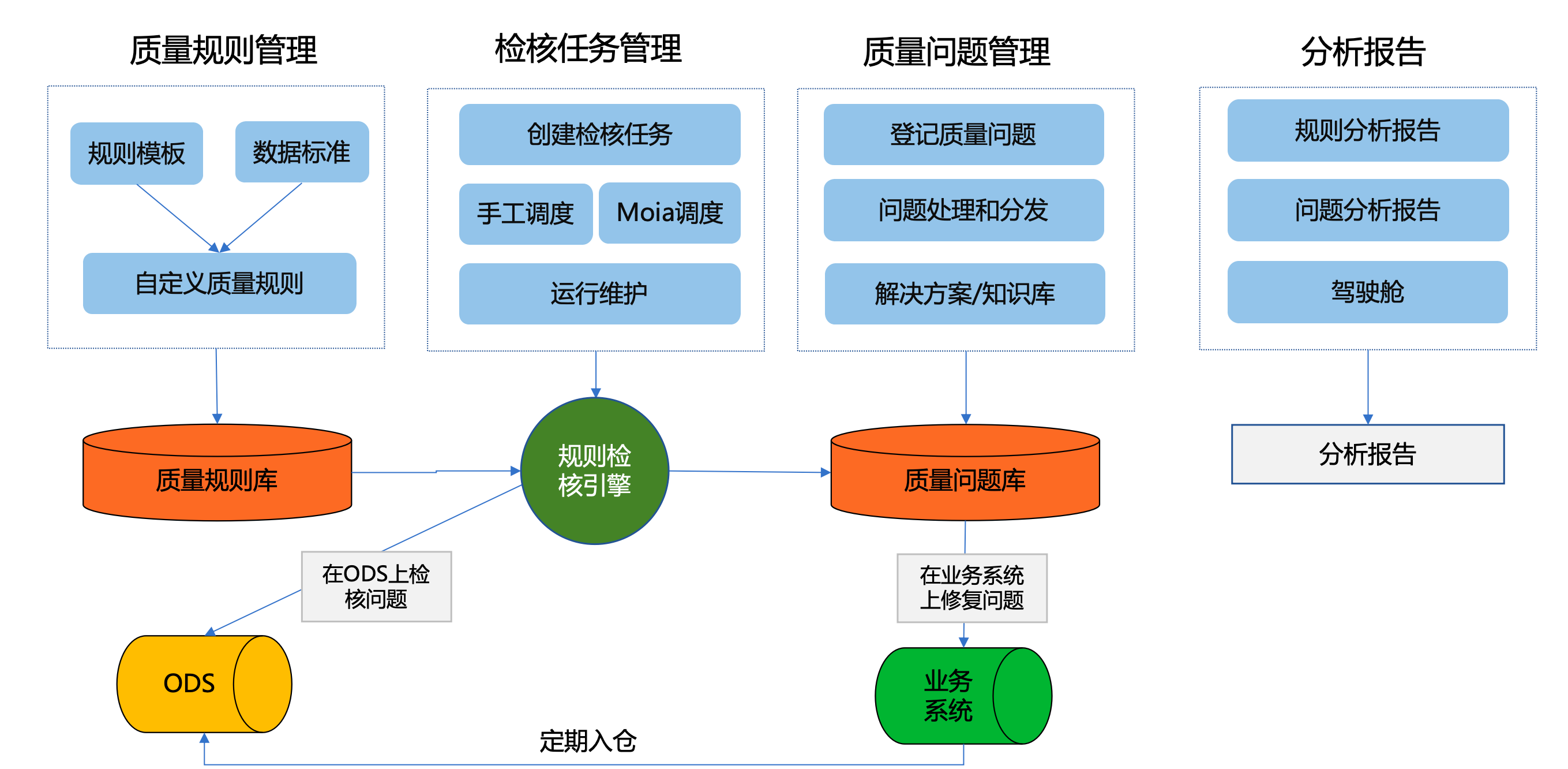 图示 AI 生成的内容可能不正确。
