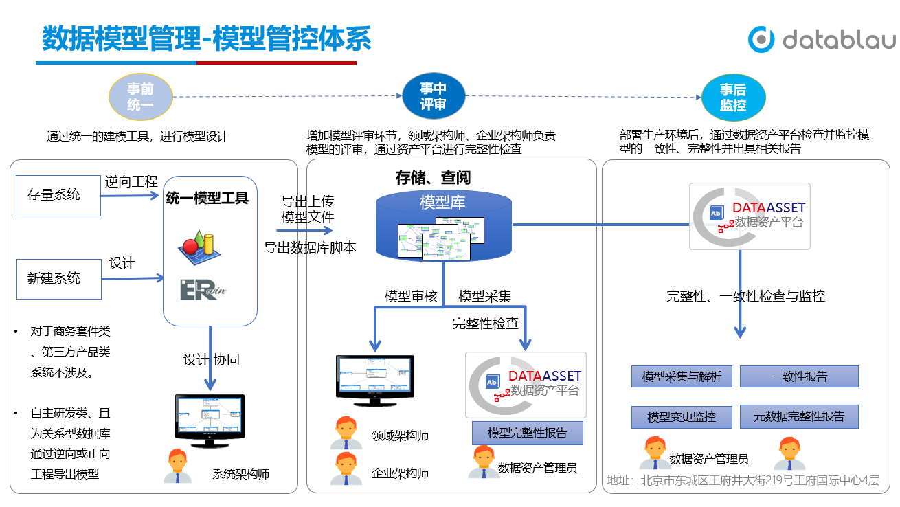 图示 描述已自动生成