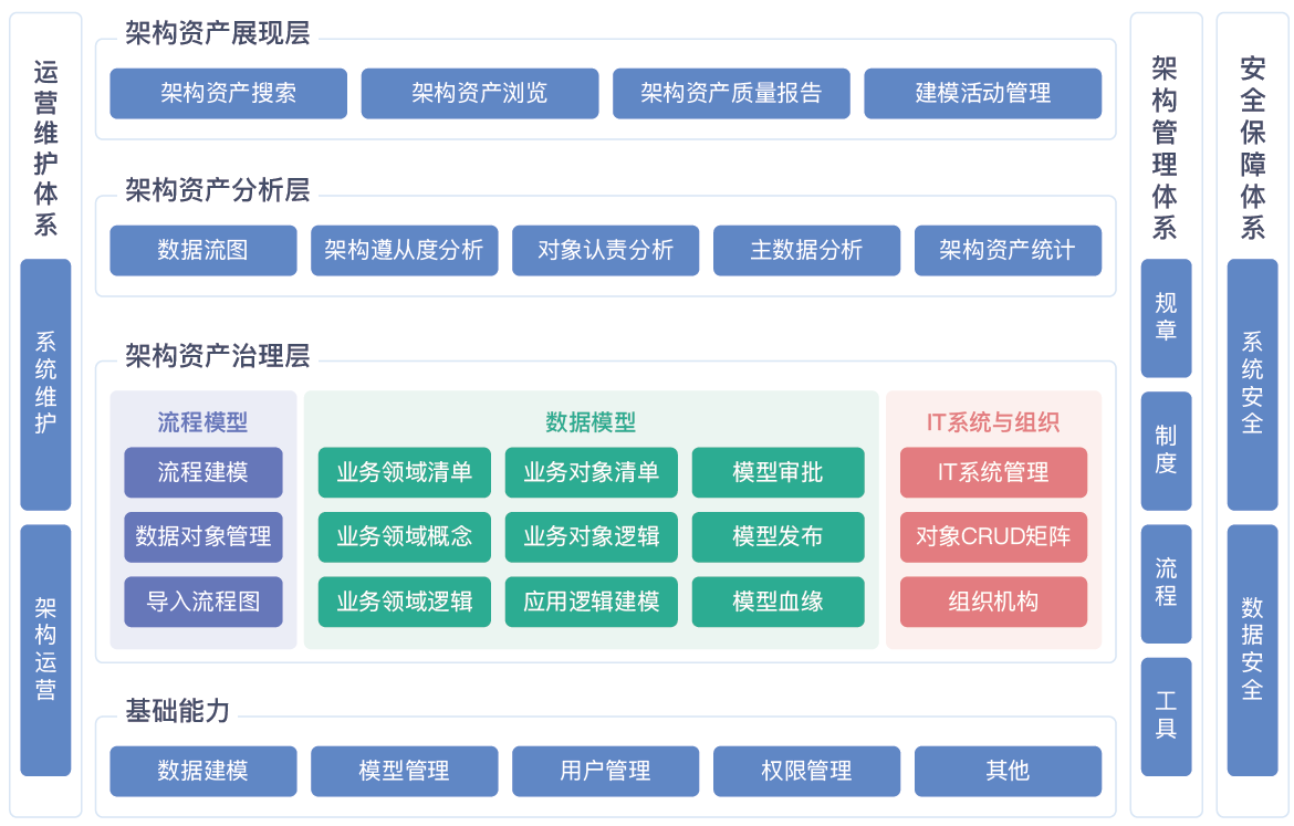 图形用户界面, 应用程序 描述已自动生成