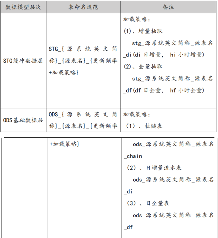 表格 AI 生成的内容可能不正确。