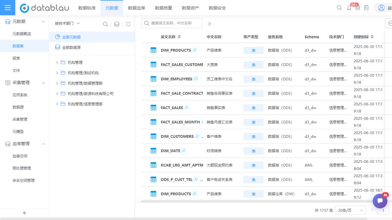 元数据数据集列表