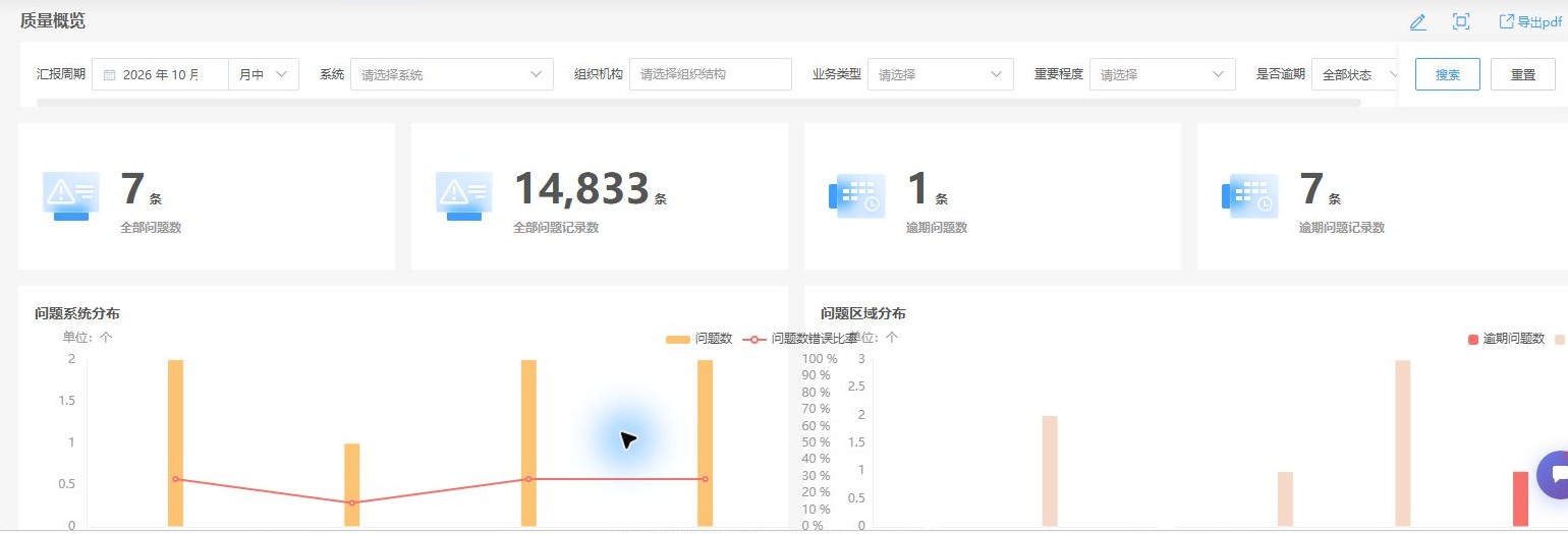 数据质量概览与导航