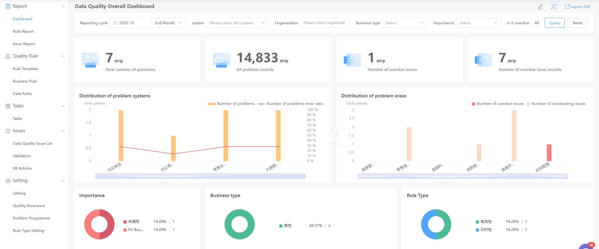 Data Quality overview and navigation