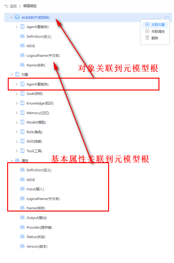 元模型根节点关联对象及公共属性