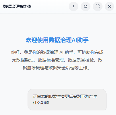 DIG 治理会话示例